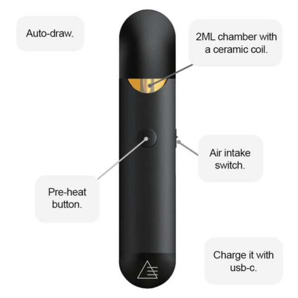 Elements Ultra Candy Disposable Pens 2ml - Peach Ringz - Image 3